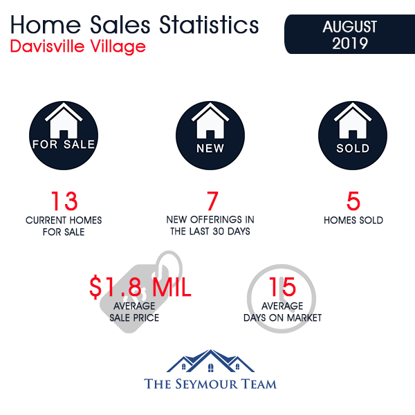 Davisville Village Home Sales Statistics for August 2019 from Jethro Seymour, Top Toronto Real Estate Broker